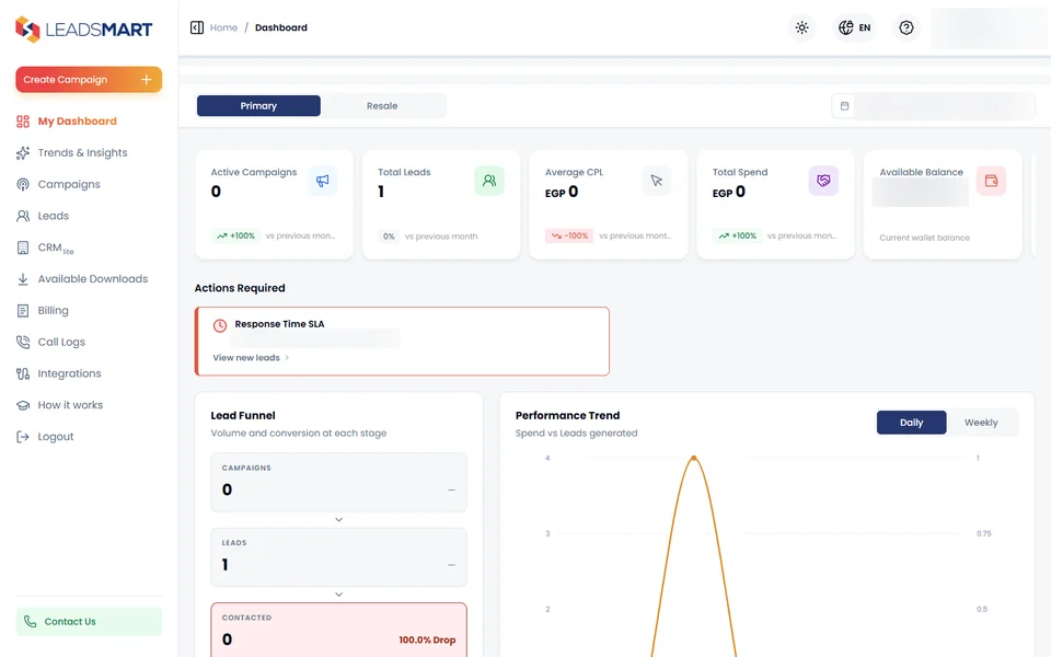 LeadsMart desktop ads manager dashboard with private account details masked