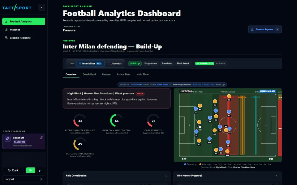 TactiSport pressure analysis with tactical pitch positioning