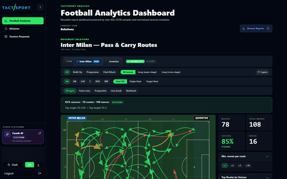 TactiSport movement relations report with dense pass and carry routes