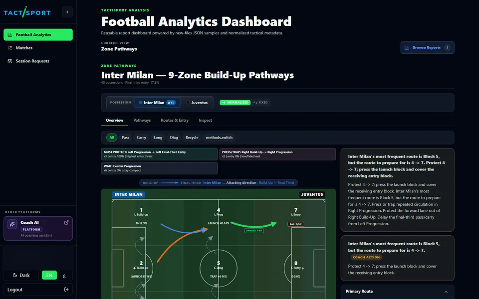 TactiSport nine-zone build-up pathways report