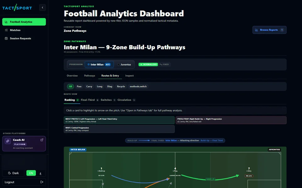 TactiSport ranked routes and final-third entry analysis