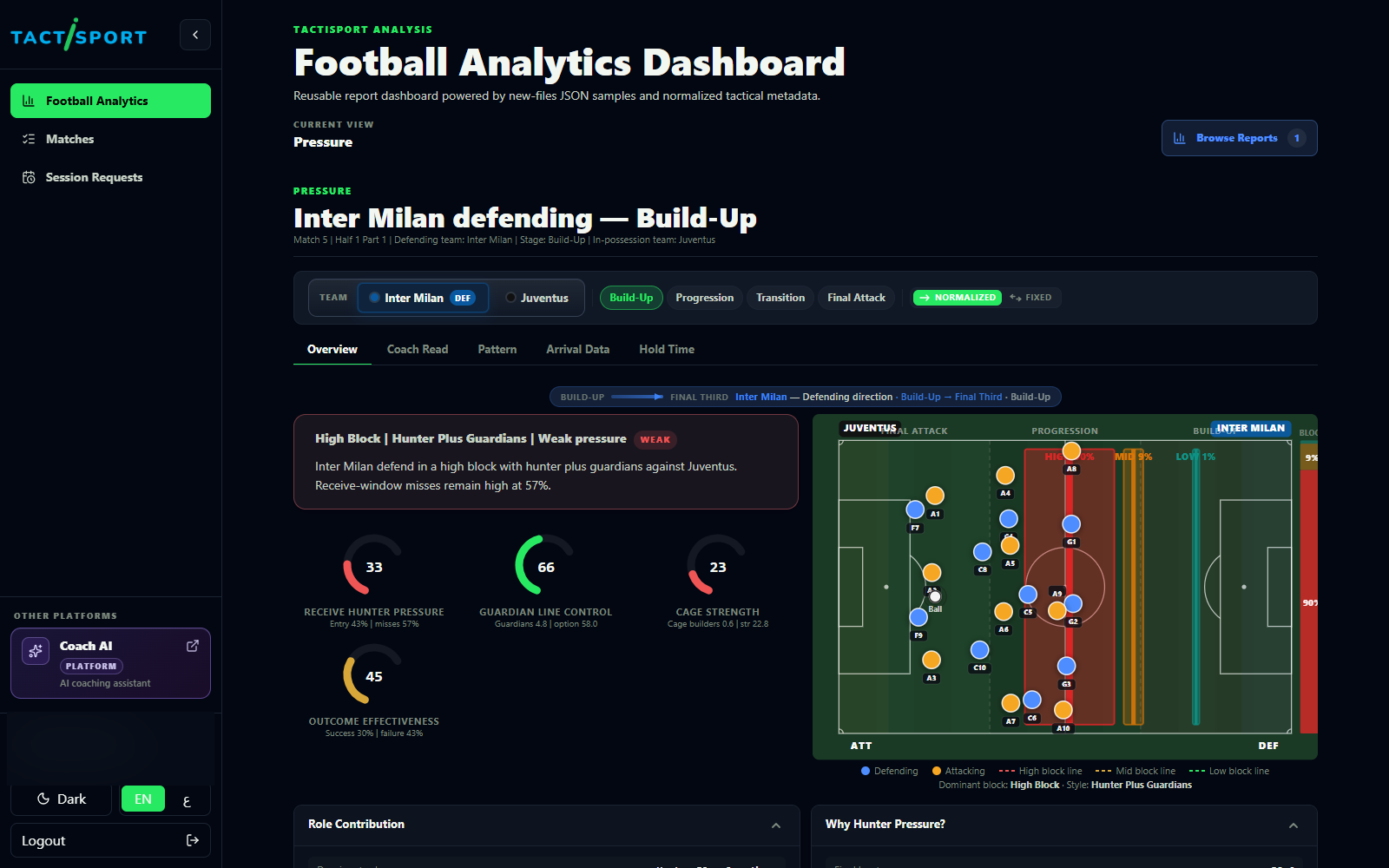 TactiSport pressure analysis with tactical pitch positioning
